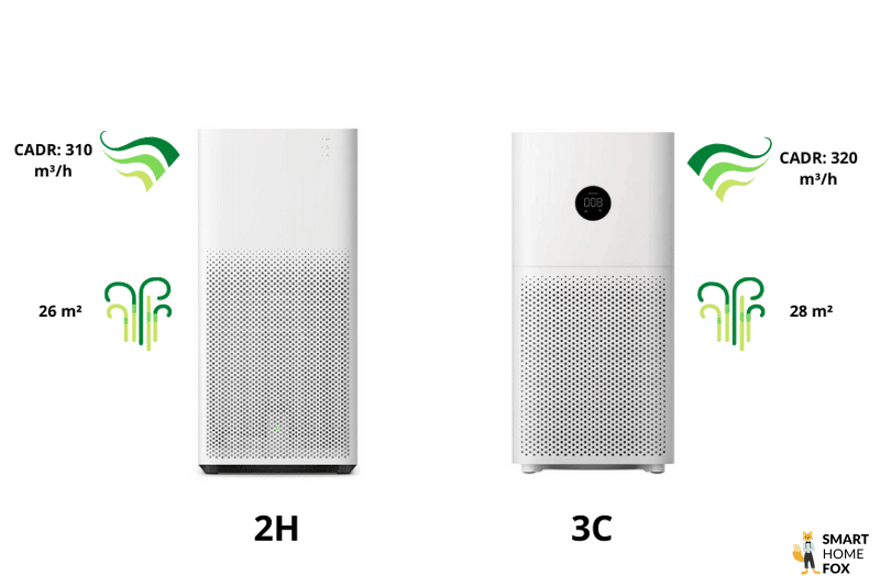 Die Xiaomi Mi Air Purifier Modelle 2H und 3C stehen nebeneinander vor einem weißen Hintergrund